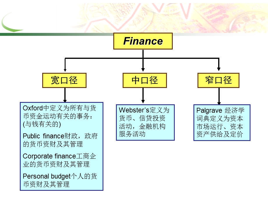 金融学培训课程-导论.ppt_第3页