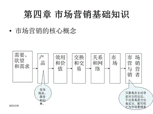 采购师基础知识(要点).ppt