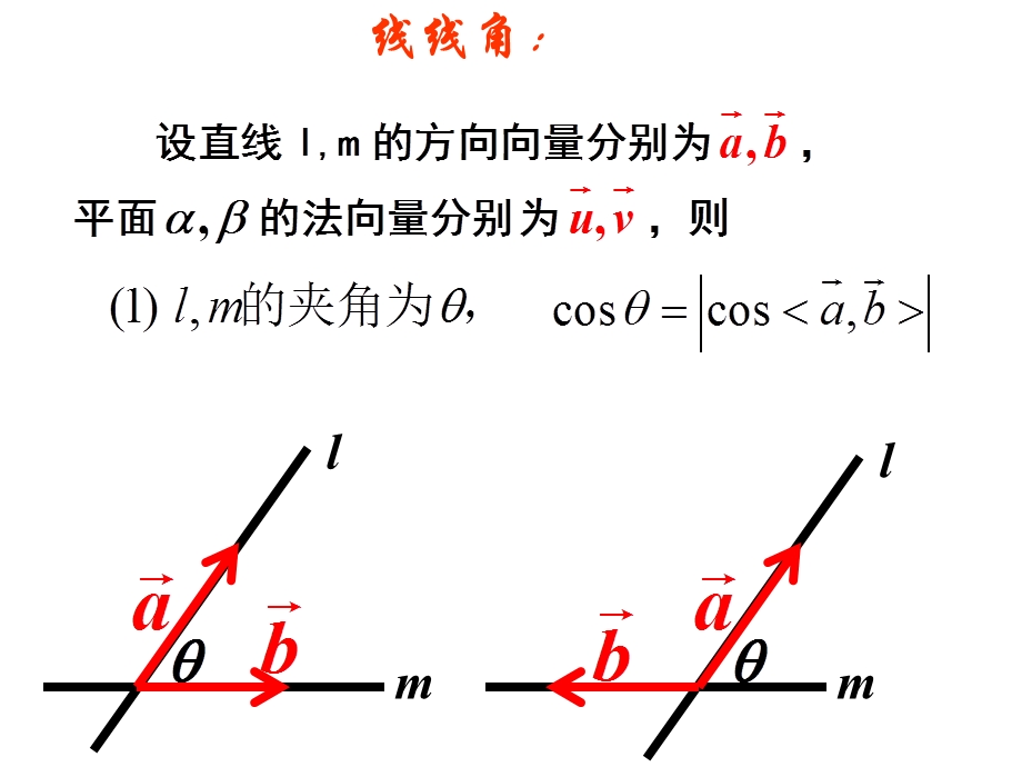 立体几何中的向量方法二：空间角.ppt_第2页