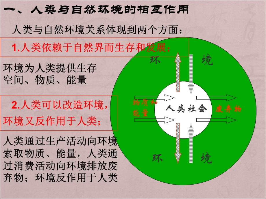 高三地理选修6人类与环境.ppt_第2页