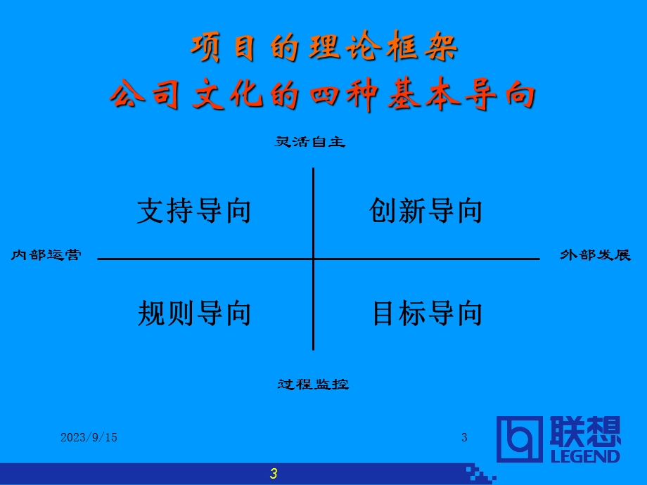 联想文化报告(访谈、案例、诊断和.ppt_第3页