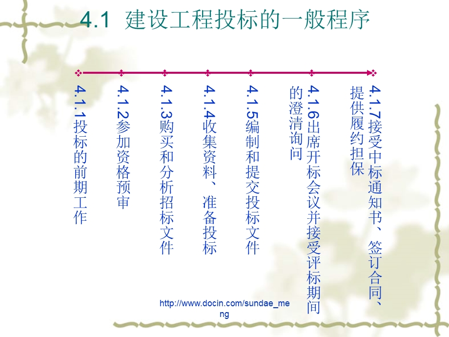 【大学课件】建设工程 投标.ppt_第3页