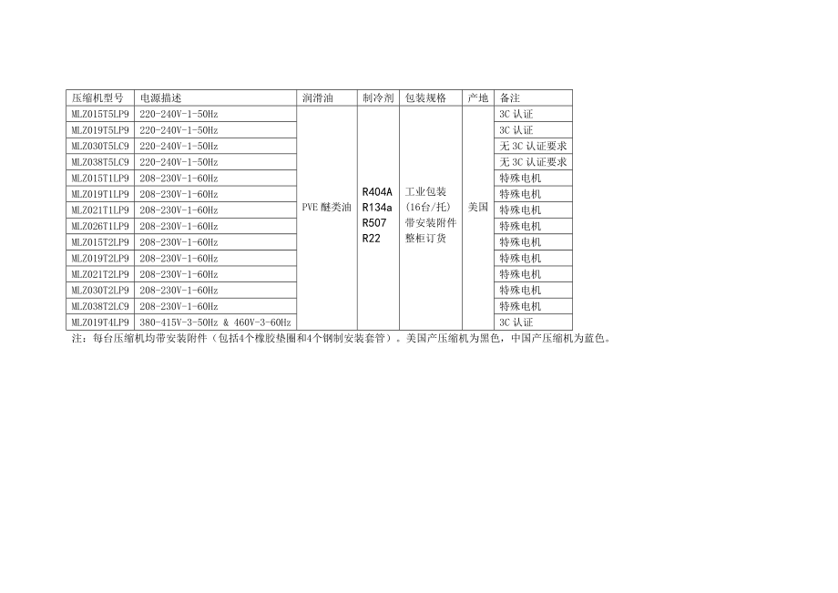 丹佛斯PerformerM系列冷冻涡旋压缩机参数对照表.doc_第2页