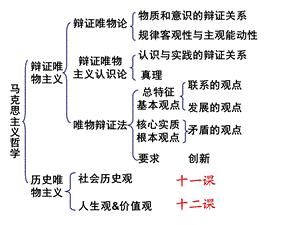 高二《生活与哲学》：第十一课社会发展的规律.ppt