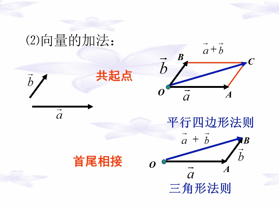 2.3.1平面向量的基本定理.ppt_第3页