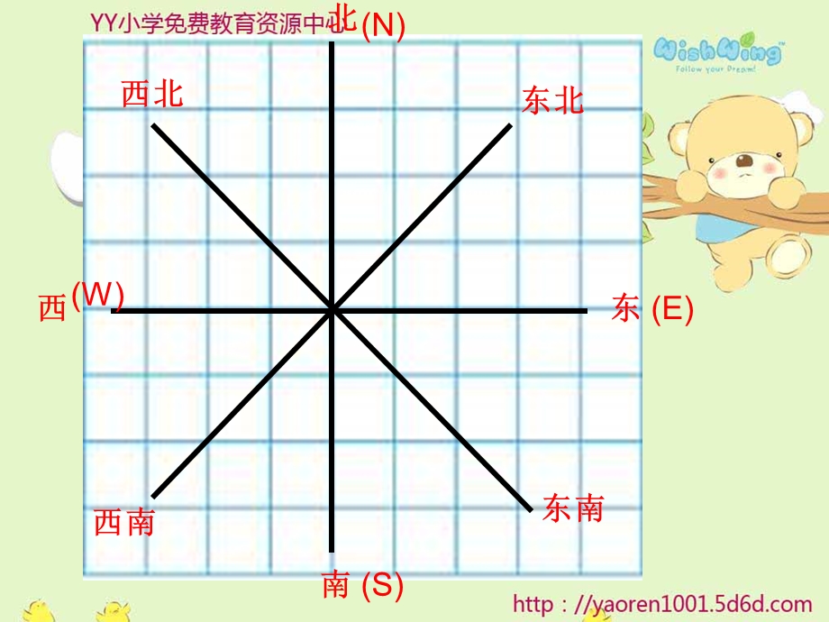 苏教版六年下《用方向和距离确定位置》ppt课件之一.ppt_第3页