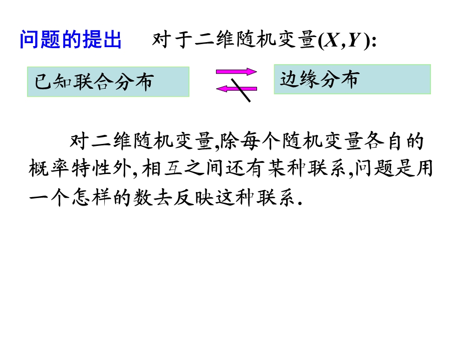 4.3协方差及相关系数及其性质.ppt_第2页