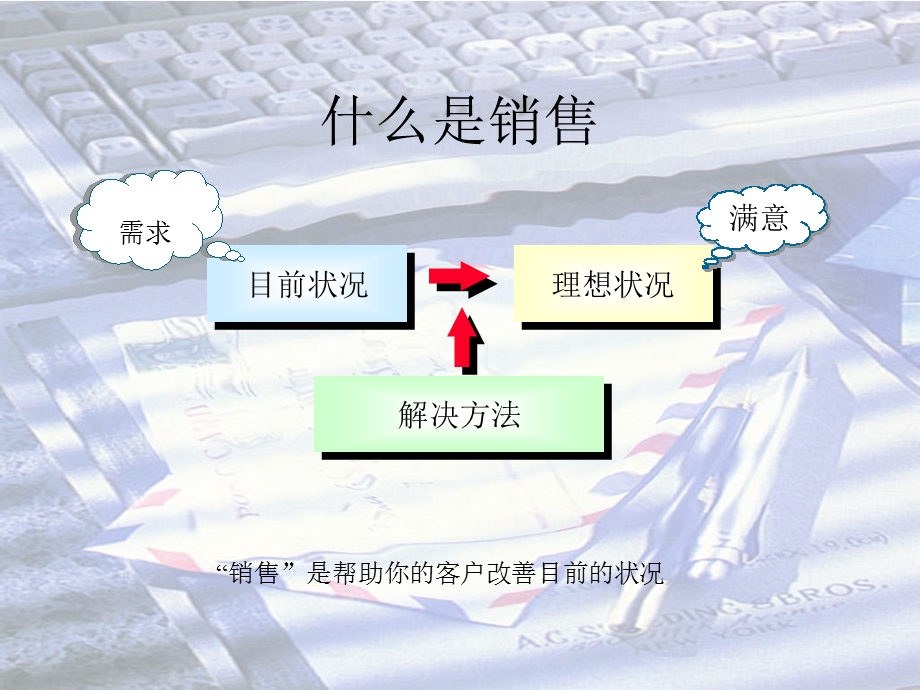 诚信通销售技巧入门篇.ppt_第2页