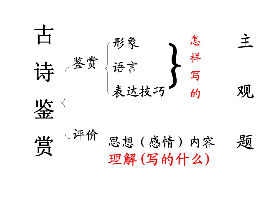 诗歌鉴赏指导之表达技巧练习.ppt_第2页