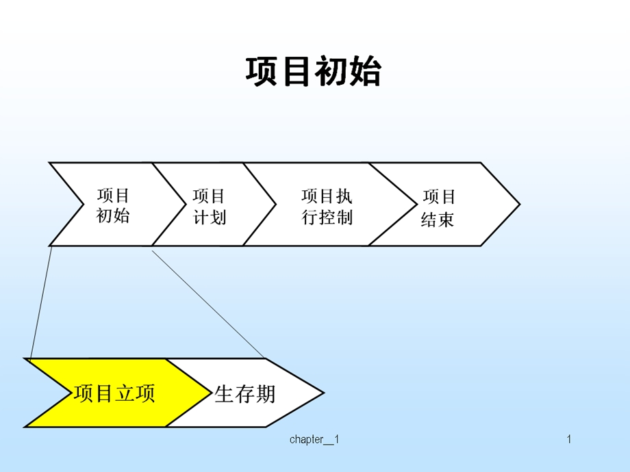 软件项目管理课程一-北京邮电大学软件学院.ppt_第2页