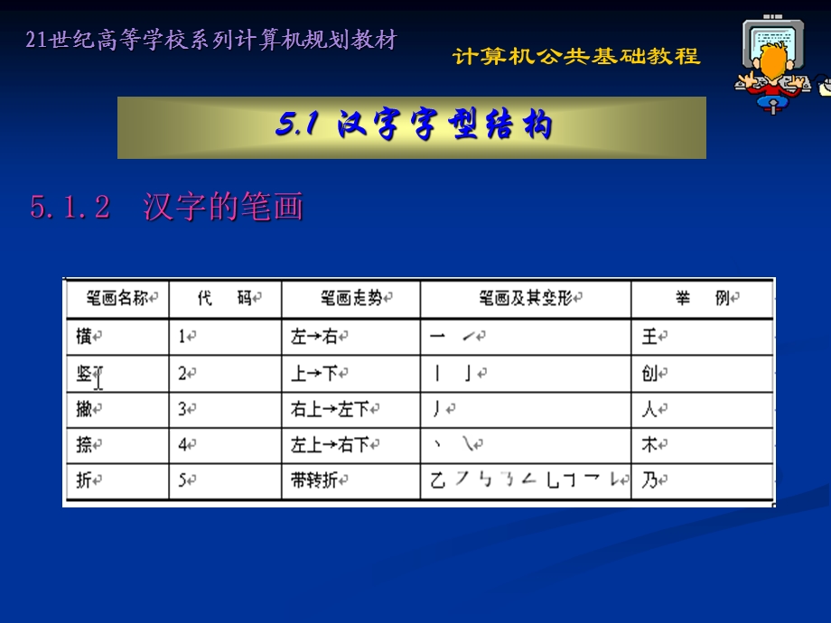 职高五笔输入法教案.ppt_第3页