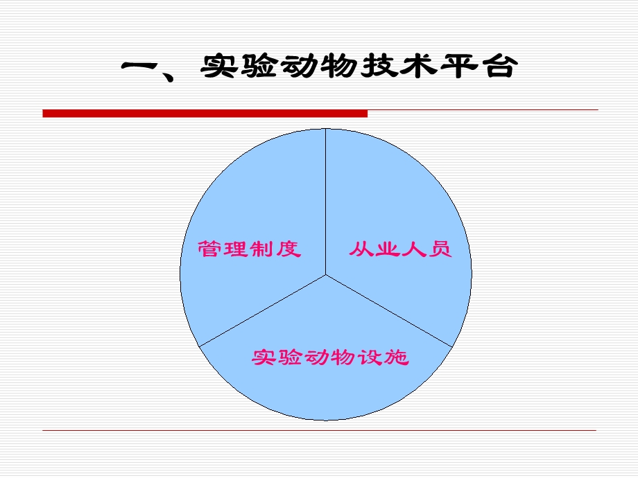 动物实验管理规范培训.ppt_第3页