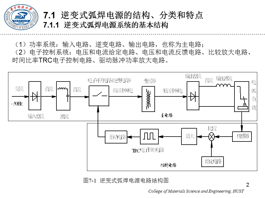 《焊接电源》课程讲义第7章逆变式弧焊电源.ppt_第2页