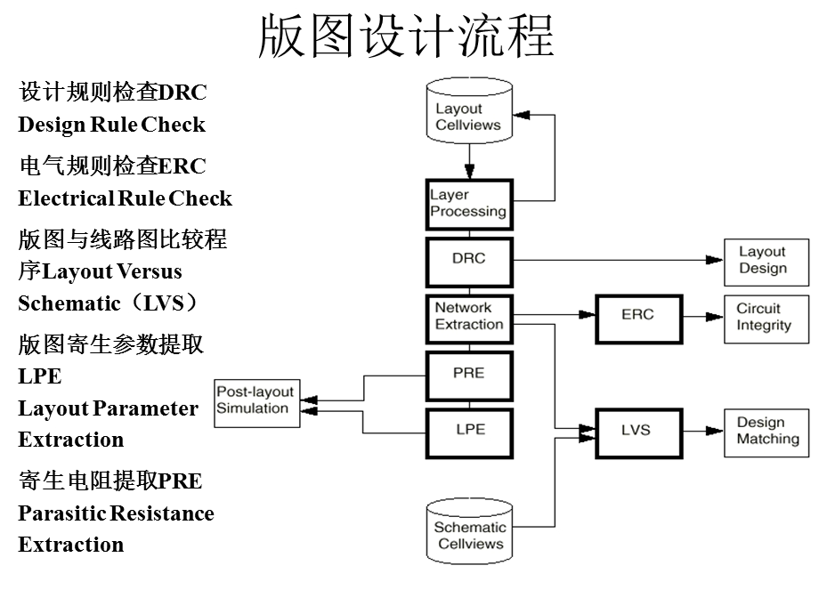 集成电路版图设计.ppt_第3页