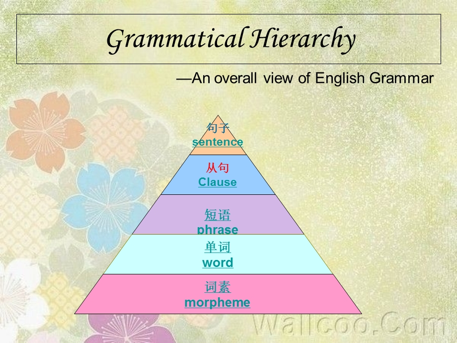 英语语法LectureOne.ppt_第2页