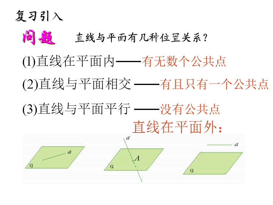 2.2线面平行与线线平行.ppt_第2页