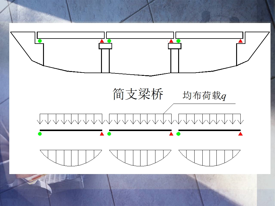 钢筋混凝土简支桥梁施工工艺.ppt_第2页