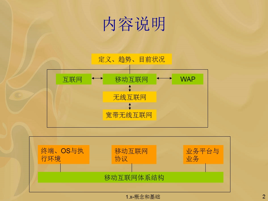 移动互联网概念和基础.ppt_第3页