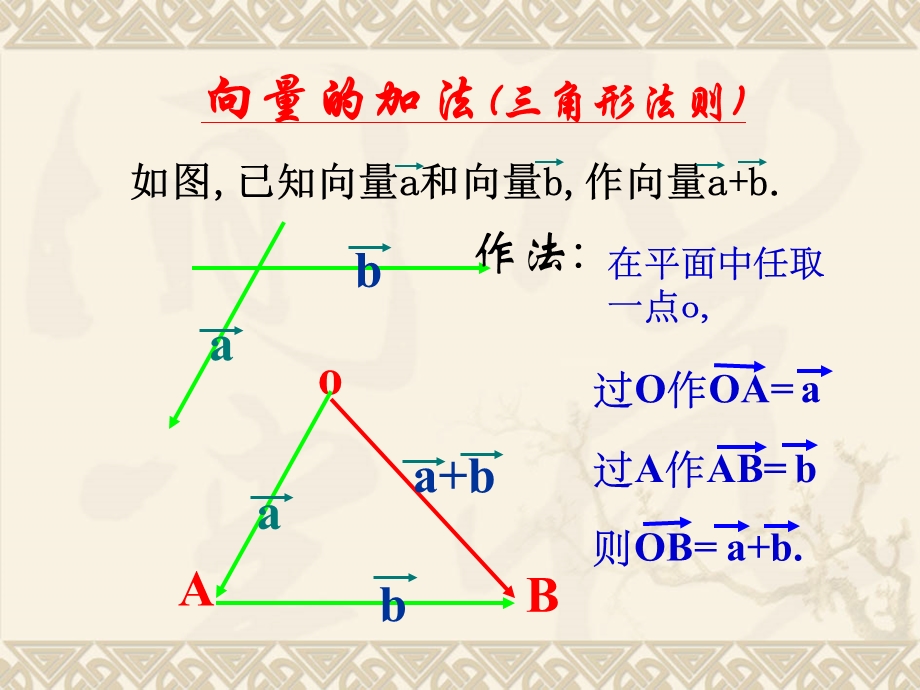 2.1.4数乘向量(用).ppt_第2页