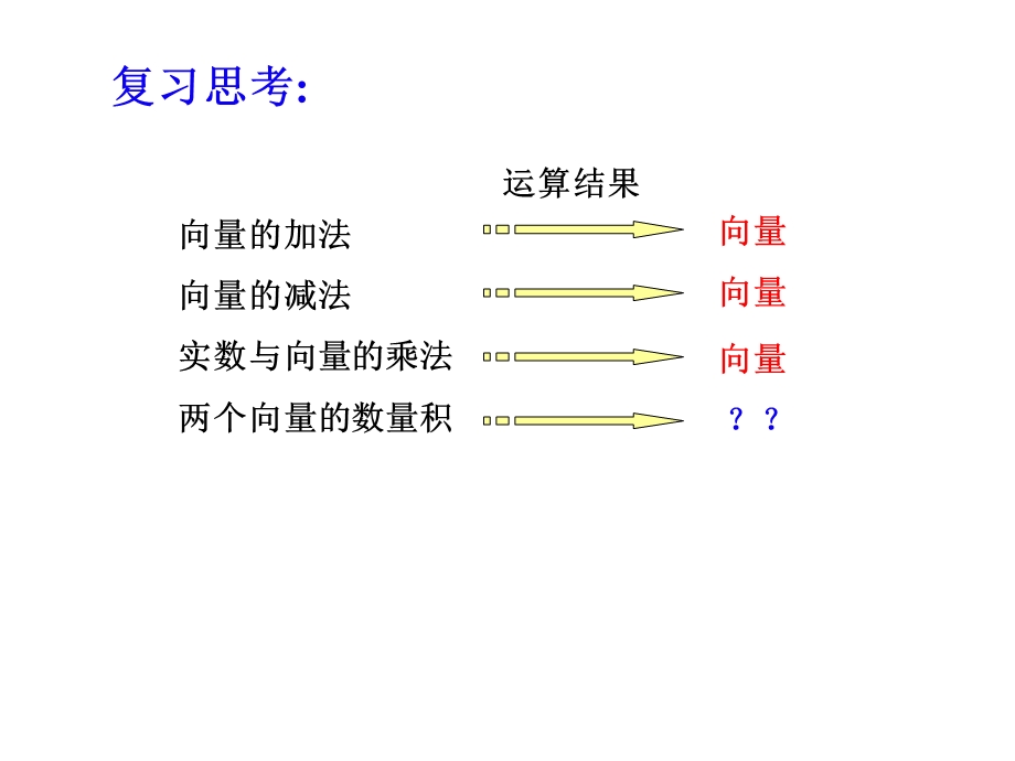 2.4.1平面向量的数量积.ppt_第2页