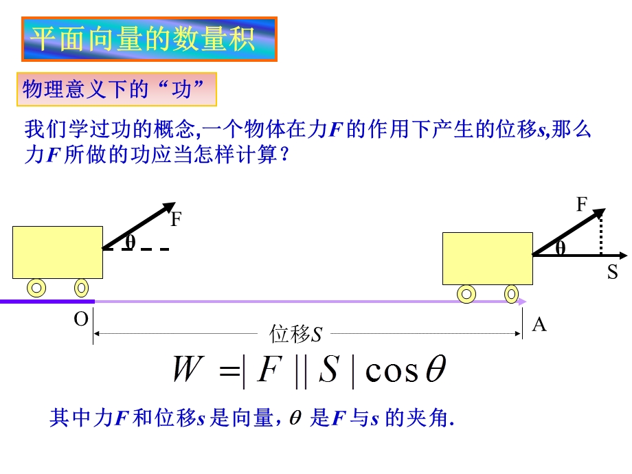 2.4.1平面向量的数量积.ppt_第3页