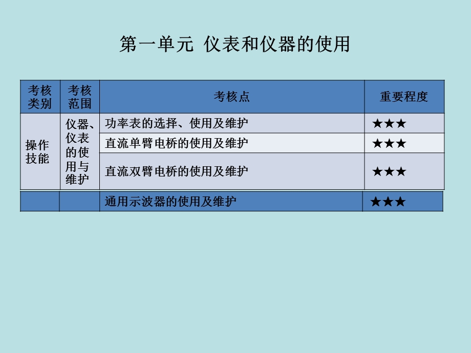 维修电工(中级)单元测试.ppt_第3页