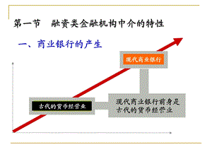 融资类金融机构.ppt