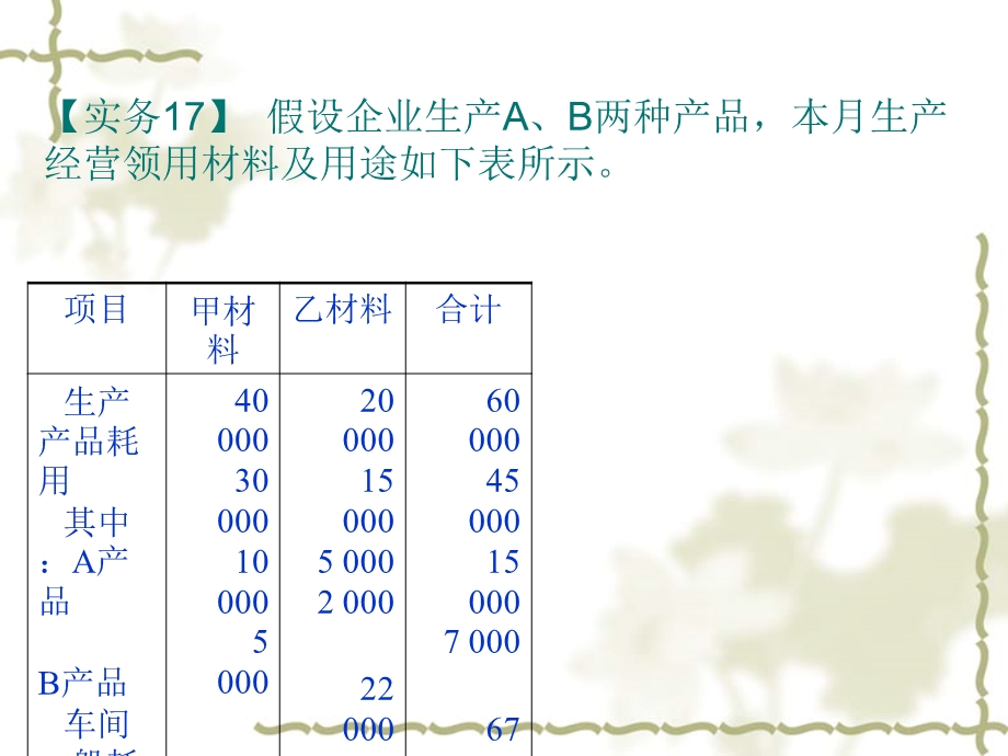 会计专业知识考试会计实务.ppt_第2页