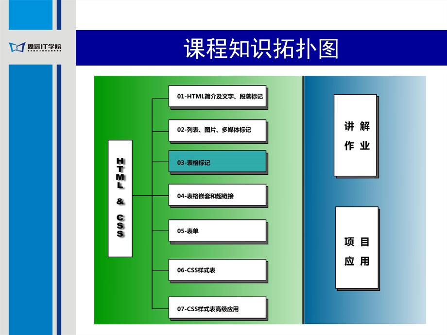 计算机基础-表格的基本标记.ppt_第3页