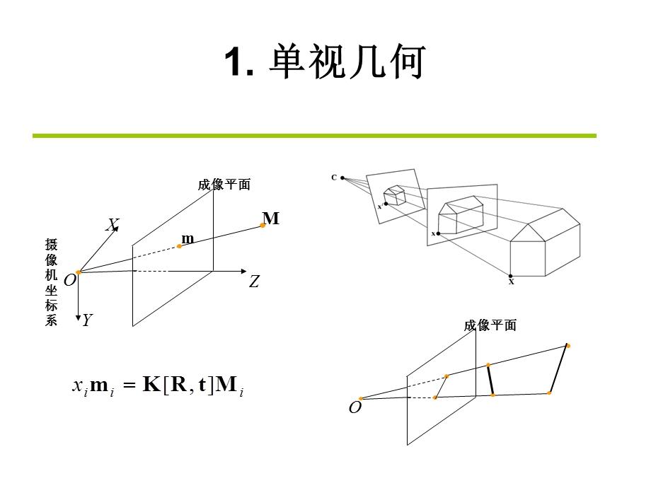 计算机视觉中的多视几何.ppt_第3页