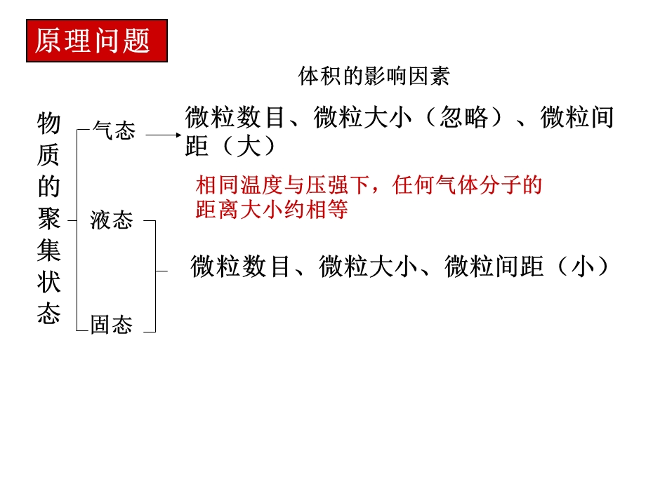 《高三化学复习课件》物质的量.ppt_第3页