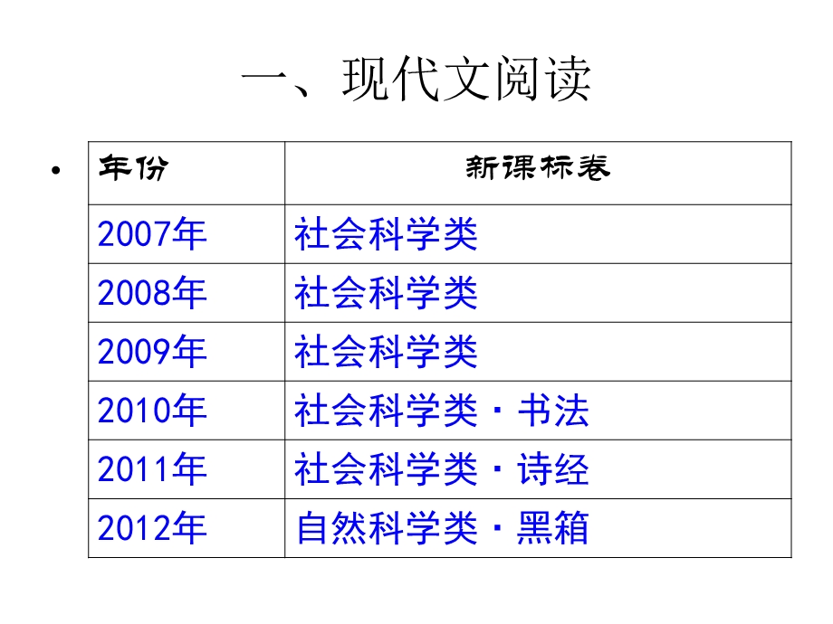 课标卷命题轨迹初探.ppt_第3页