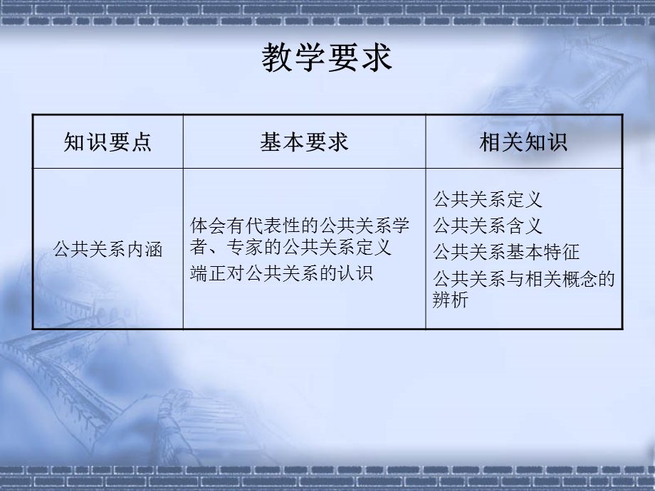 公共关系学01公共关系基本概念.ppt_第3页