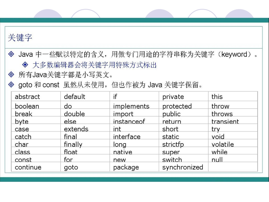 认识变量与基本数据类型.ppt_第3页