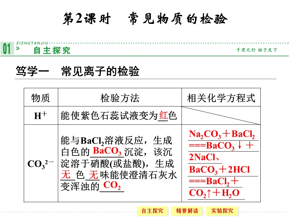 高一化学苏教版必修一1-2-2常见物质的检验.ppt_第1页