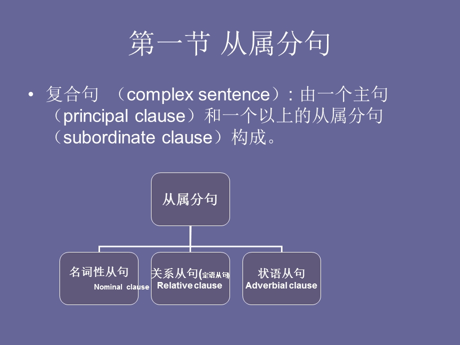 英语测试理论与实践第五讲从句.ppt_第2页