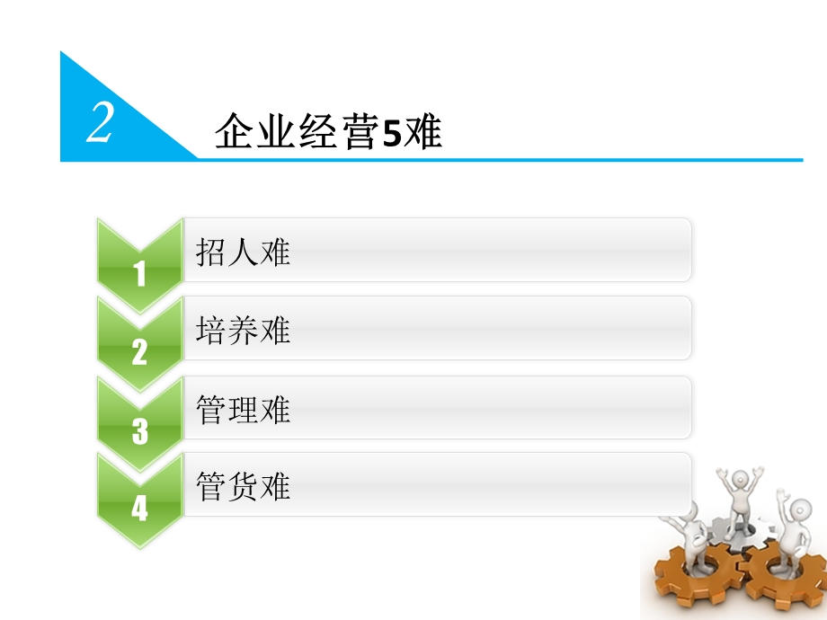 加减乘除PP商业管理软件.ppt_第3页