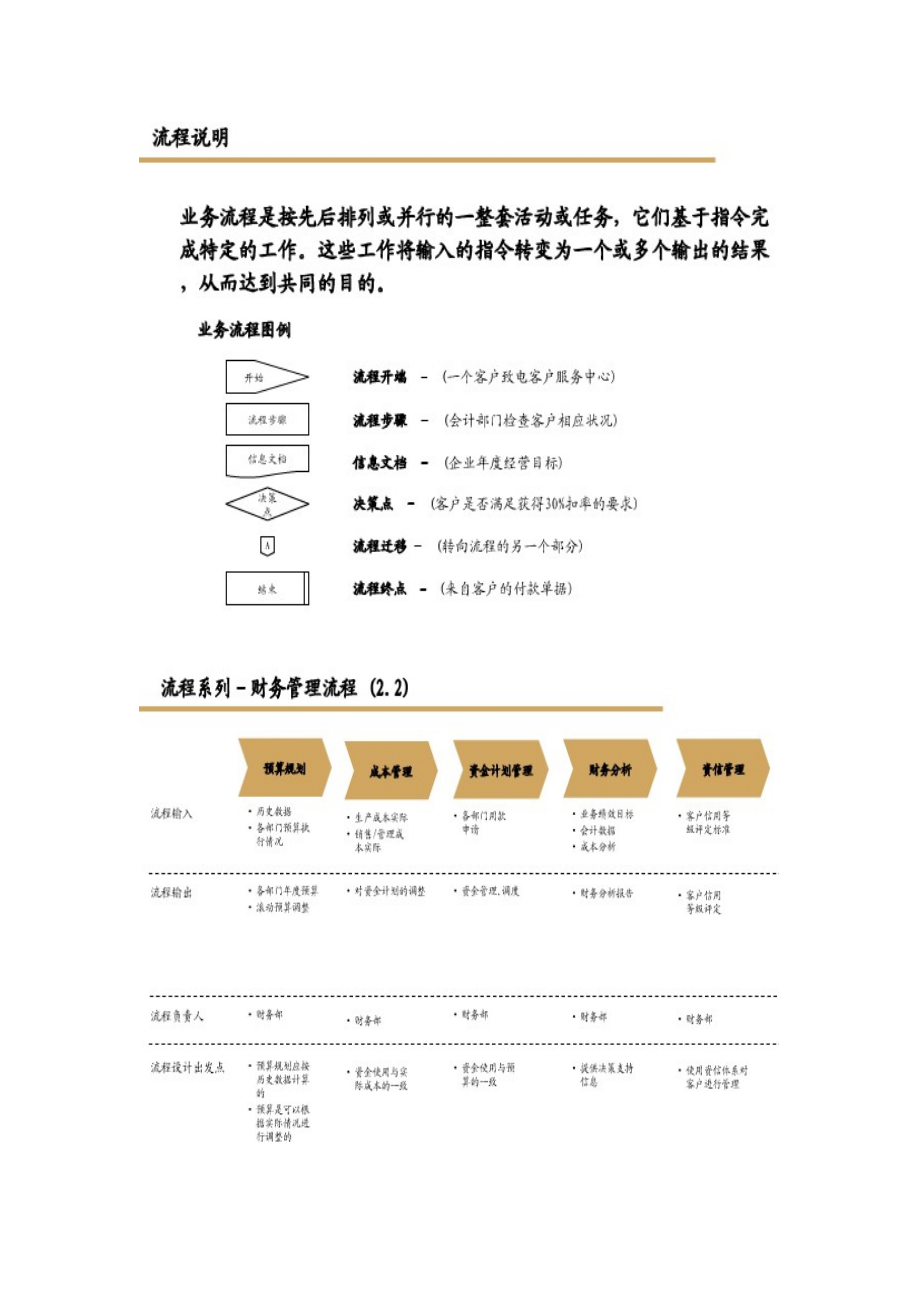 财务流程管理.doc_第2页