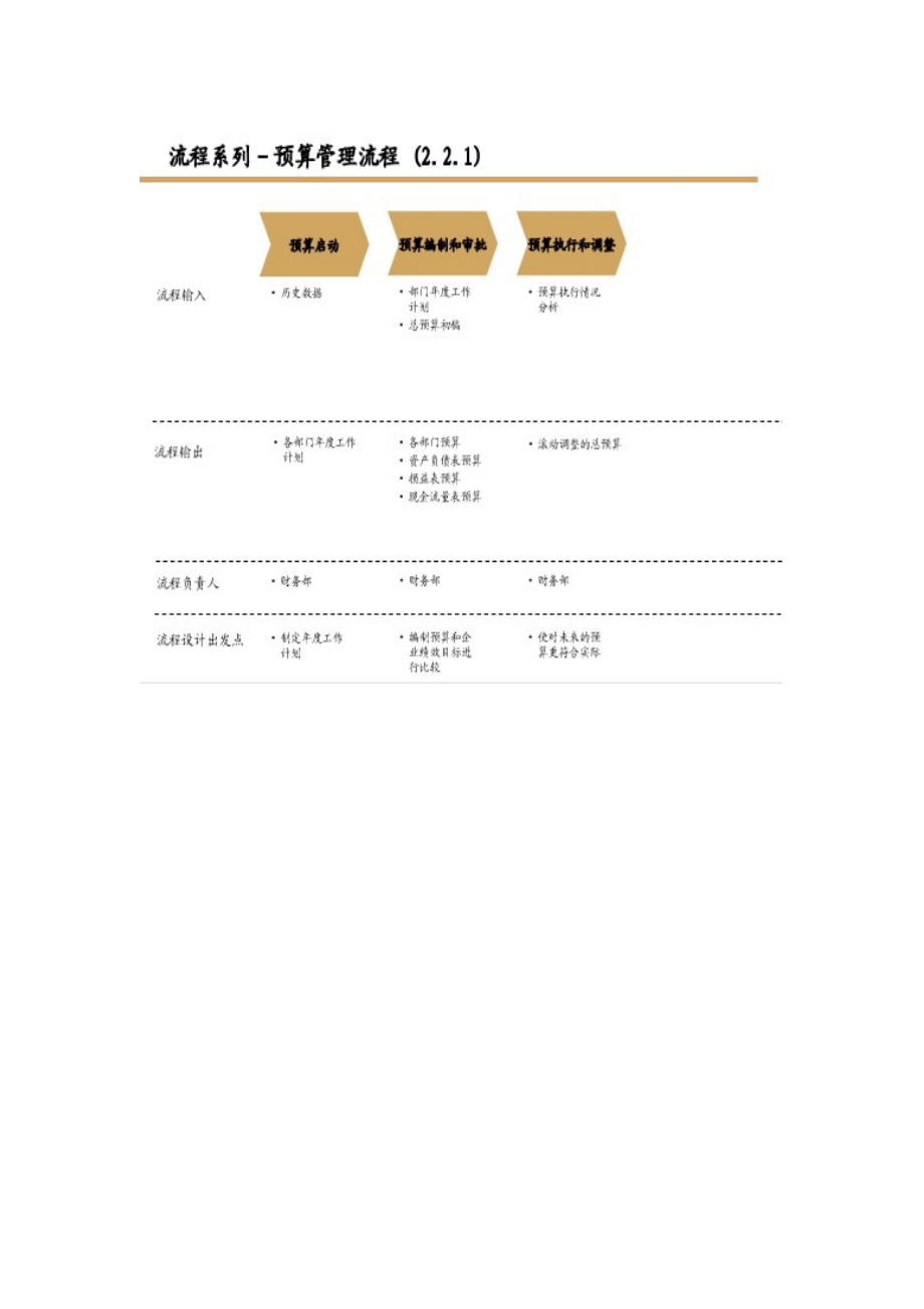 财务流程管理.doc_第3页