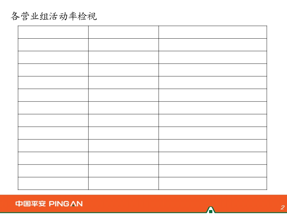 部门活动率检视报告.ppt_第2页