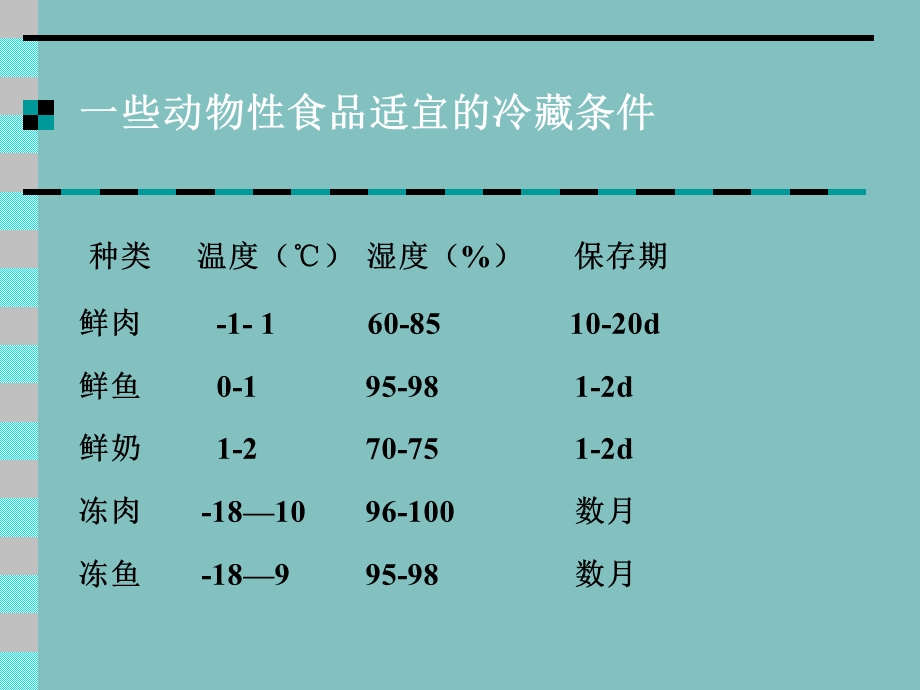 食品腐败变质的控制措施.ppt_第3页