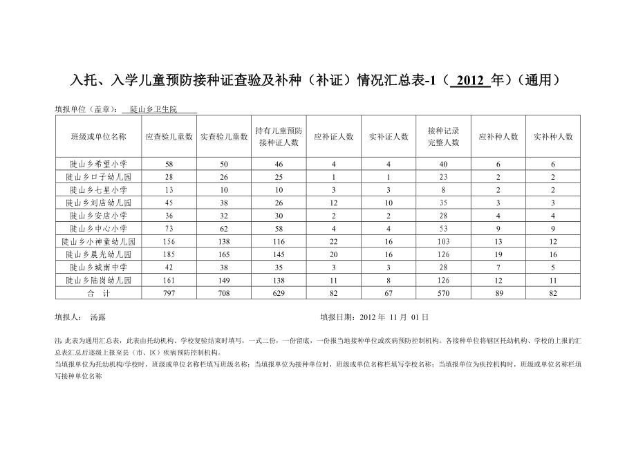 季陡山乡入托、入学儿童预防接种证查验及补种(补证)情况汇总表2(年) 2.doc_第1页