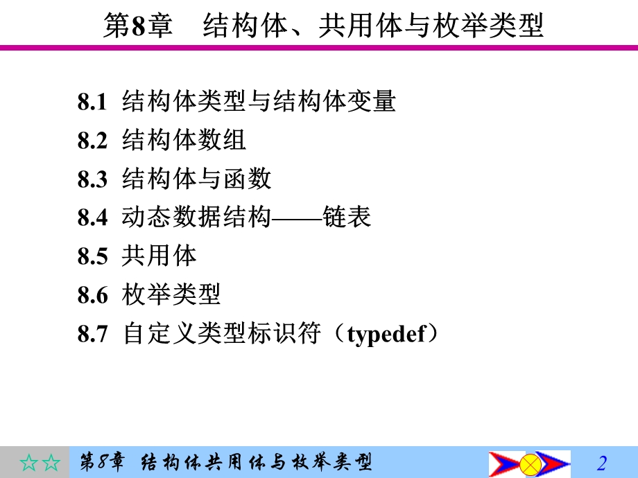 结构体、共用体与枚举类型.ppt_第2页