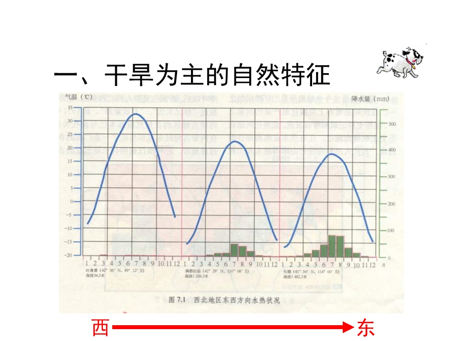 高二地理西北地区荒漠化防治的地理背景.ppt_第2页