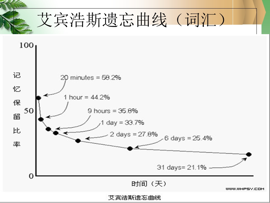 大学英语四级听力ppt.ppt_第2页