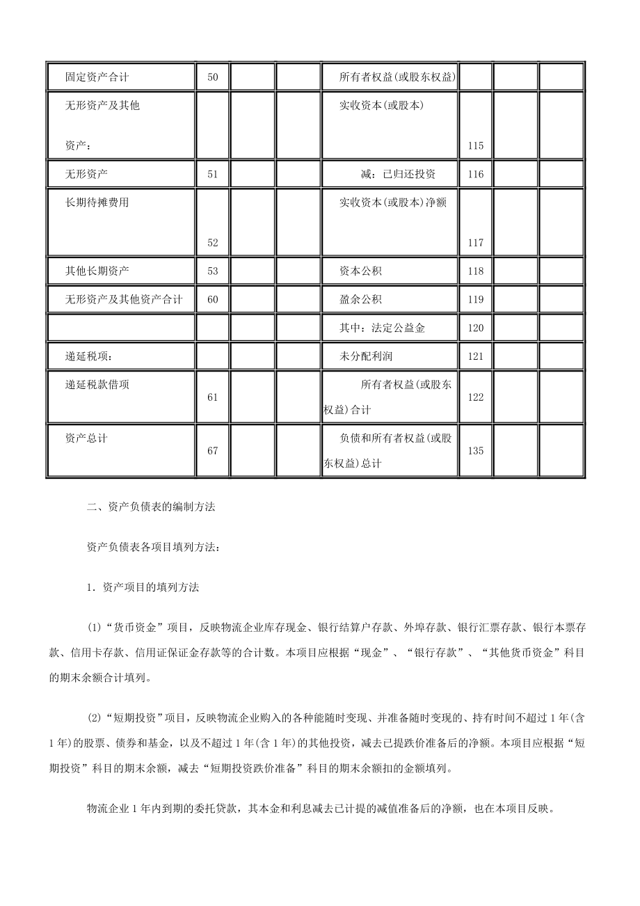 负债表和说明.doc_第3页