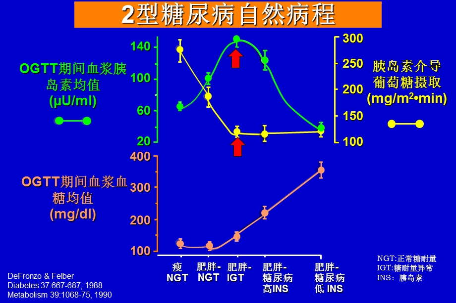 糖尿病治疗-三重奏到八重奏.ppt_第3页