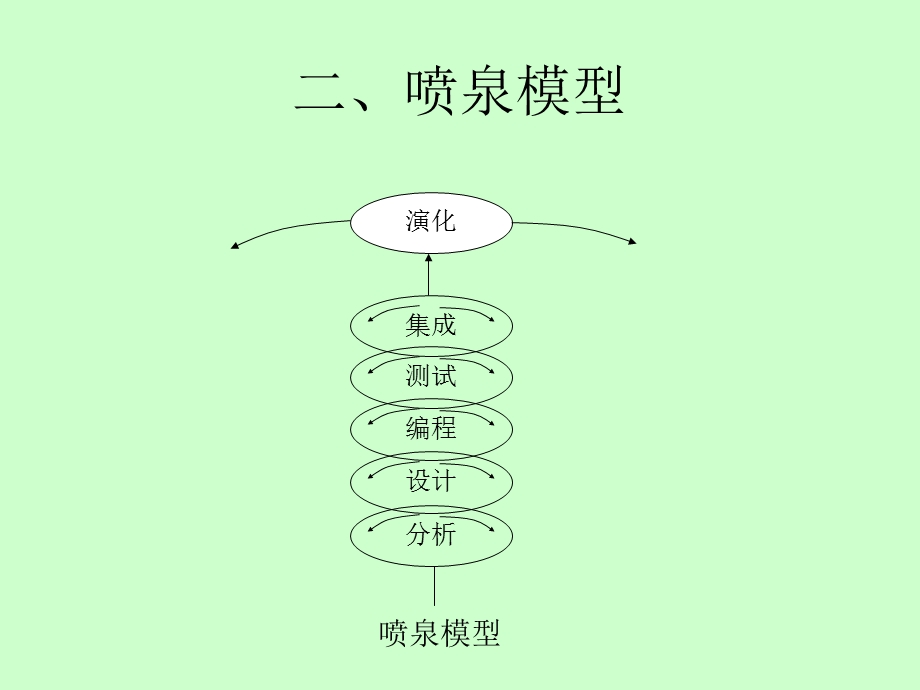 统一软件开发过程教程.ppt_第3页