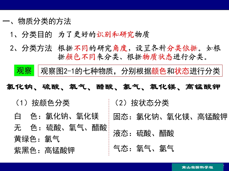 52.1物质的分类和利用课件.ppt_第2页