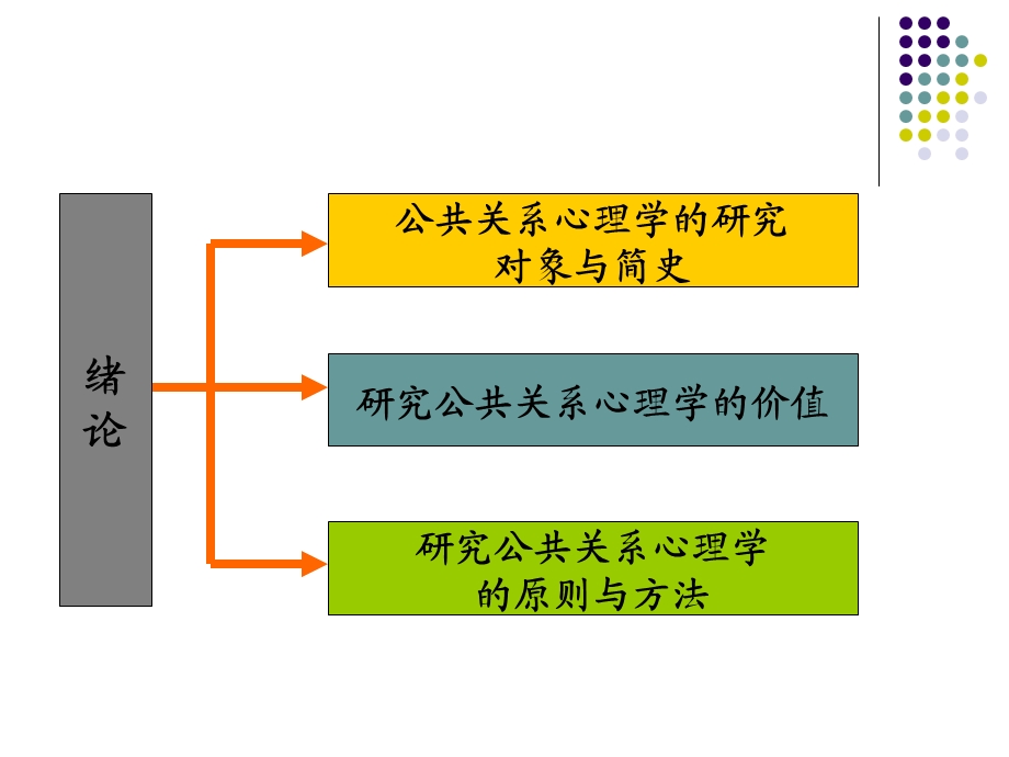 《公共关系心理学》第一讲绪论.ppt_第2页